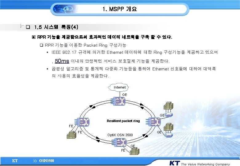 1 MSPP 2 RPR Eo S KT OSN