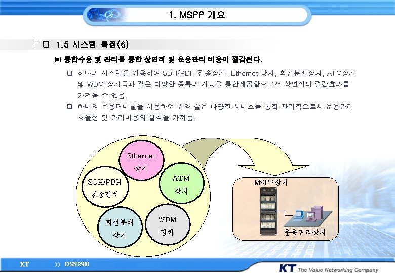 1 MSPP 2 RPR Eo S KT OSN