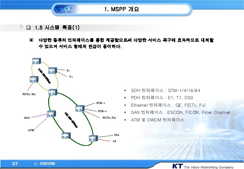 1 MSPP 2 RPR Eo S KT OSN