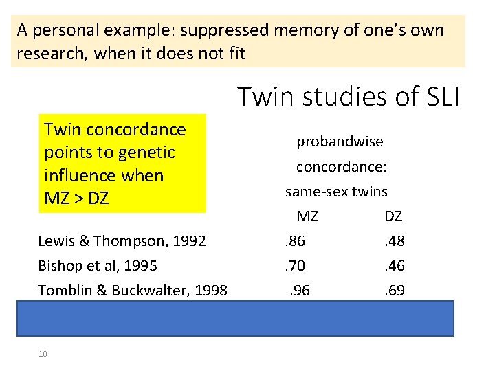 A personal example: suppressed memory of one’s own research, when it does not fit