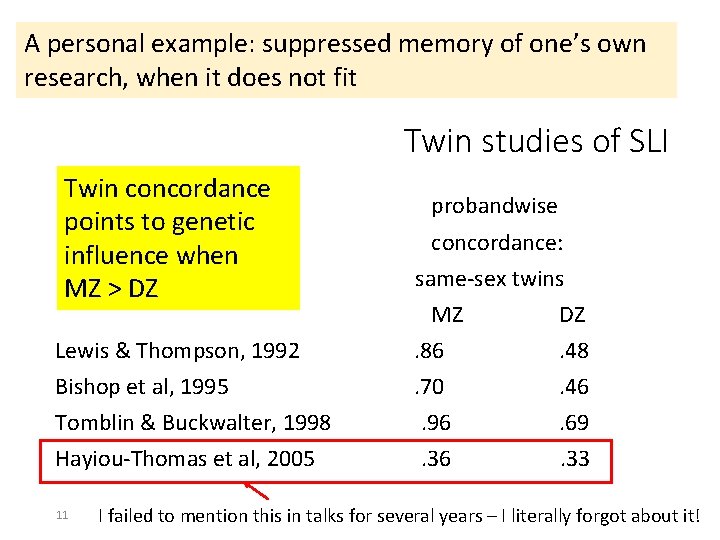 A personal example: suppressed memory of one’s own research, when it does not fit