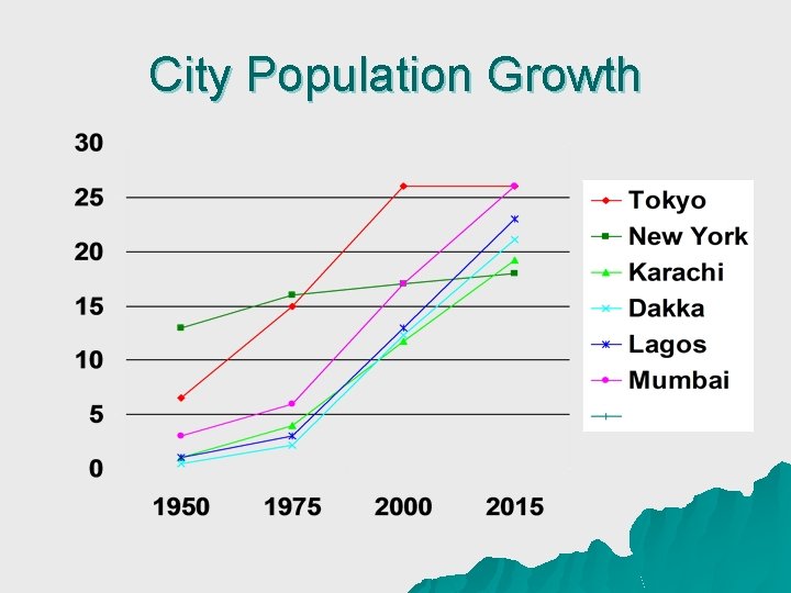 City Population Growth 