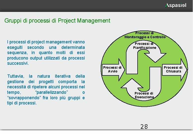 Gruppi di processi di Project Management Processi di Monitoraggio e Controllo I processi di