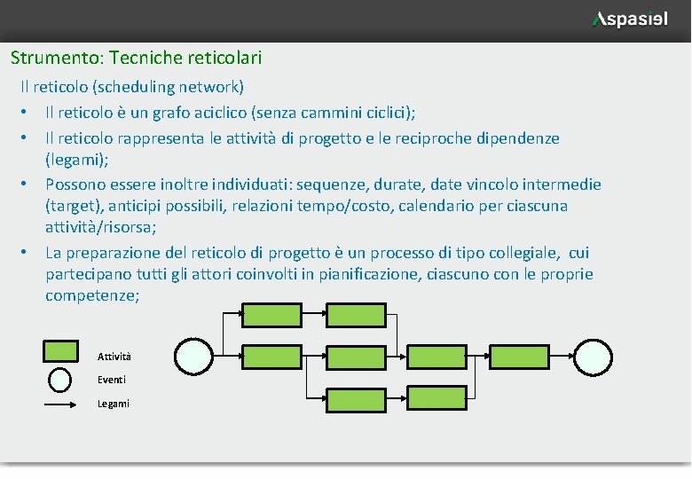 Strumento: Tecniche reticolari Il reticolo (scheduling network) • Il reticolo è un grafo aciclico