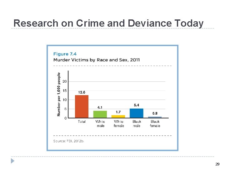Research on Crime and Deviance Today 29 