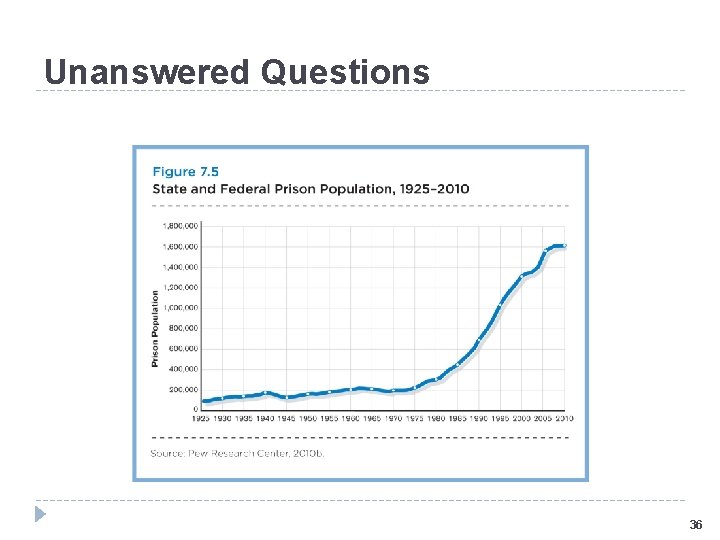 Unanswered Questions 36 