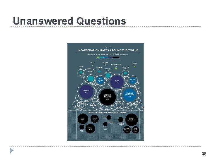 Unanswered Questions 39 