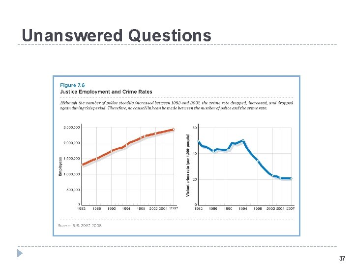 Unanswered Questions 37 
