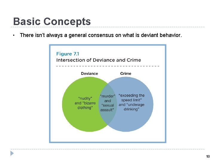 Basic Concepts • There isn’t always a general consensus on what is deviant behavior.