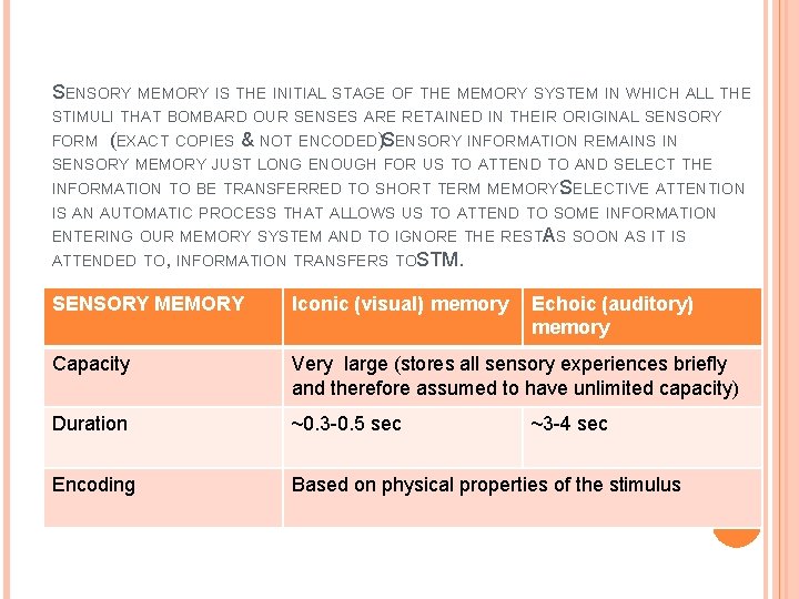 SENSORY MEMORY IS THE INITIAL STAGE OF THE MEMORY SYSTEM IN WHICH ALL THE