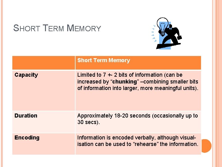 SHORT TERM MEMORY Short Term Memory Capacity Limited to 7 +- 2 bits of