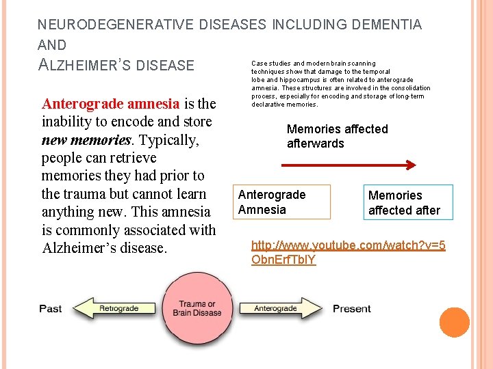 NEURODEGENERATIVE DISEASES INCLUDING DEMENTIA AND ALZHEIMER’S DISEASE Anterograde amnesia is the inability to encode