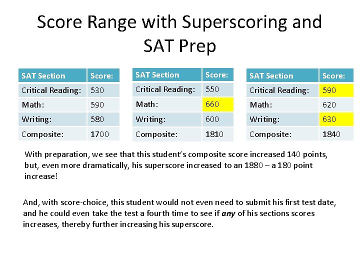 Score Range with Superscoring and SAT Prep SAT Section Score: Critical Reading: 530 Critical