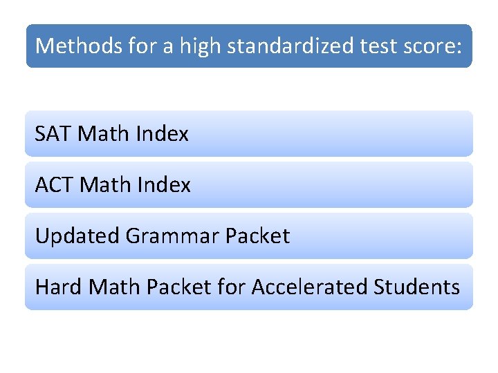 Methods for a high standardized test score: SAT Math Index ACT Math Index Updated