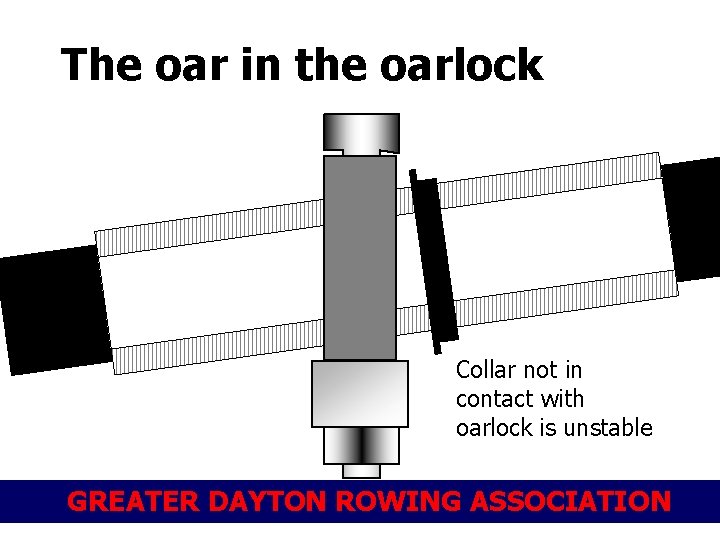 The oar in the oarlock Collar not in contact with oarlock is unstable GREATER