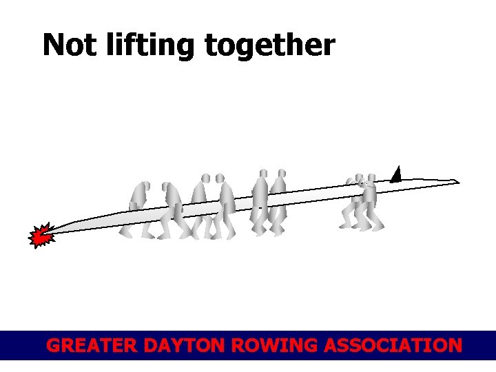 Not lifting together GREATER DAYTON ROWING ASSOCIATION 