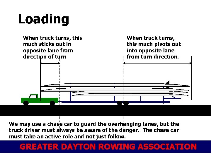 Loading When truck turns, this much sticks out in opposite lane from direction of