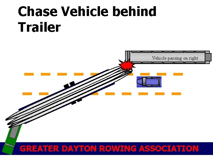 Chase Vehicle behind Trailer Vehicle passing on right GREATER DAYTON ROWING ASSOCIATION 