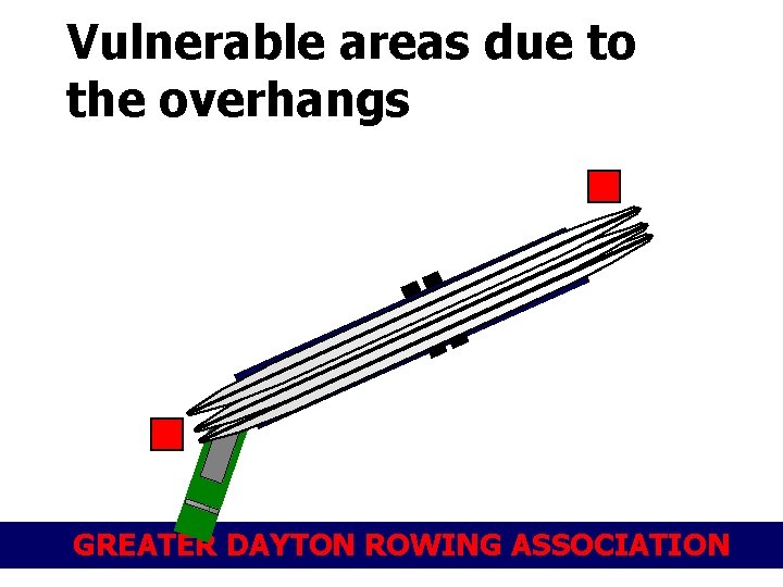 Vulnerable areas due to the overhangs GREATER DAYTON ROWING ASSOCIATION 