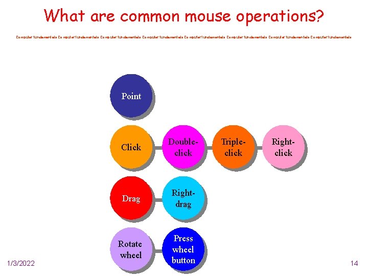 What are common mouse operations? Computer fundamentals Computer fundamentals Point 1/3/2022 Click Doubleclick Drag