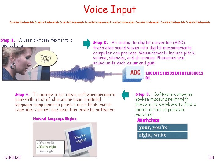 Voice Input Computer fundamentals Computer fundamentals Step 1. A user dictates text into a