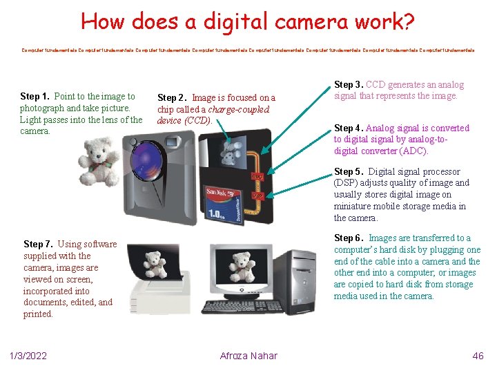 How does a digital camera work? Computer fundamentals Computer fundamentals Step 3. CCD generates