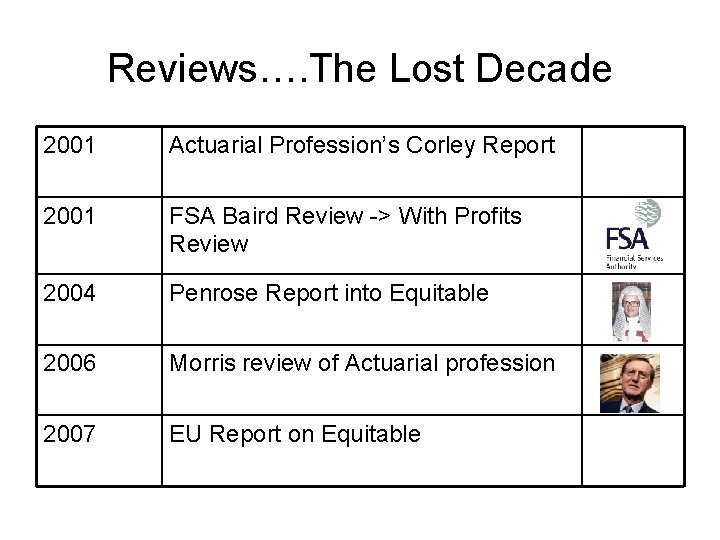 Reviews…. The Lost Decade 2001 Actuarial Profession’s Corley Report 2001 FSA Baird Review ->