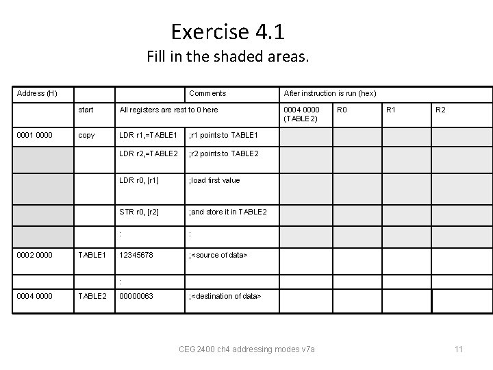 Exercise 4. 1 Fill in the shaded areas. Address (H) • 0001 0000 0002 Exercise 4. 1 Fill in the shaded areas. Address (H) • 0001 0000 0002