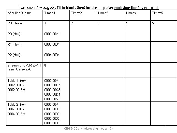 Exercise 2 --page 2, Fill in blacks (hex) for the loop after each time Exercise 2 --page 2, Fill in blacks (hex) for the loop after each time