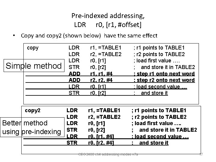 Pre-indexed addressing, LDR r 0, [r 1, #offset] • Copy and copy 2 (shown