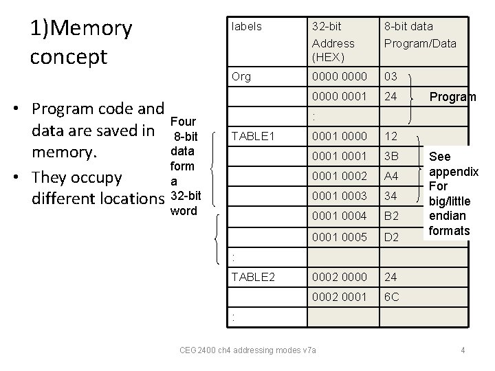 1)Memory concept • Program code and Four data are saved in 8 -bit data 1)Memory concept • Program code and Four data are saved in 8 -bit data
