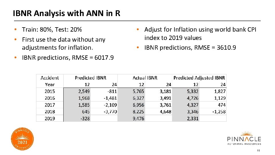 IBNR Analysis with ANN in R • Train: 80%, Test: 20% • First use