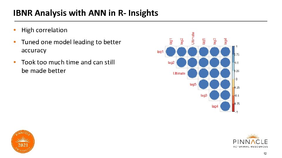 IBNR Analysis with ANN in R- Insights • High correlation • Tuned one model
