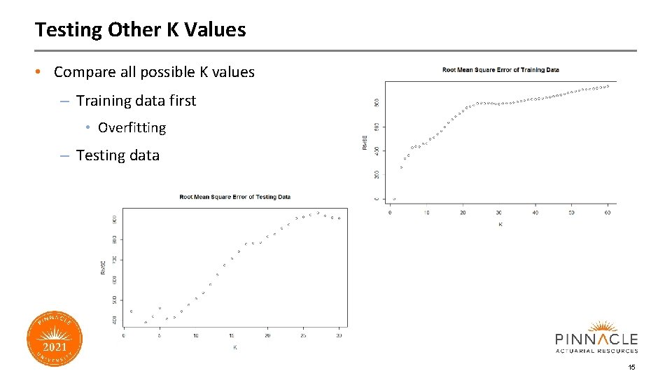 Testing Other K Values • Compare all possible K values – Training data first