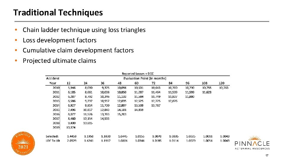Traditional Techniques • • Chain ladder technique using loss triangles Loss development factors Cumulative
