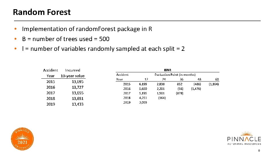 Random Forest • Implementation of random. Forest package in R • B = number