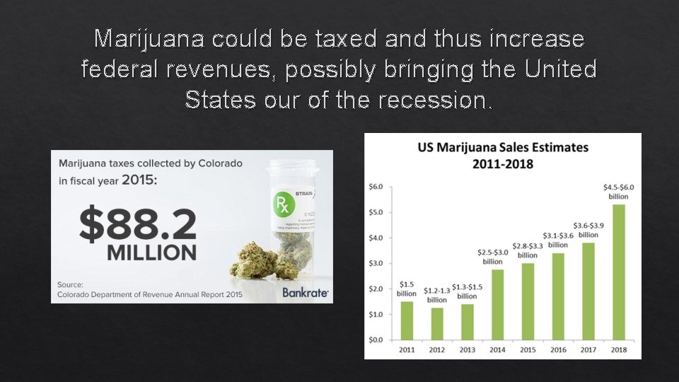 Marijuana could be taxed and thus increase federal revenues, possibly bringing the United States