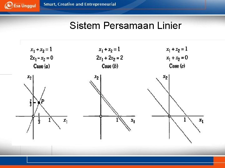 Pertemuan Ke 3 SISTEM PERSAMAAN LINIER SPL MATRIKS