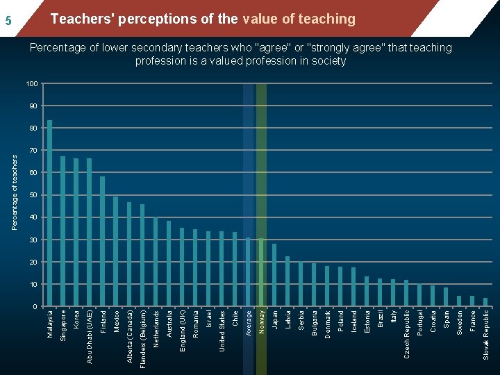 0 Slovak Republic France Mean mathematics performance, by school location, Sweden Teachers' perceptions of