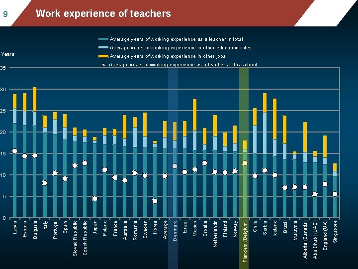 Mean mathematics performance, by school location, after Work experience ofsocio-economic teachers status accounting for