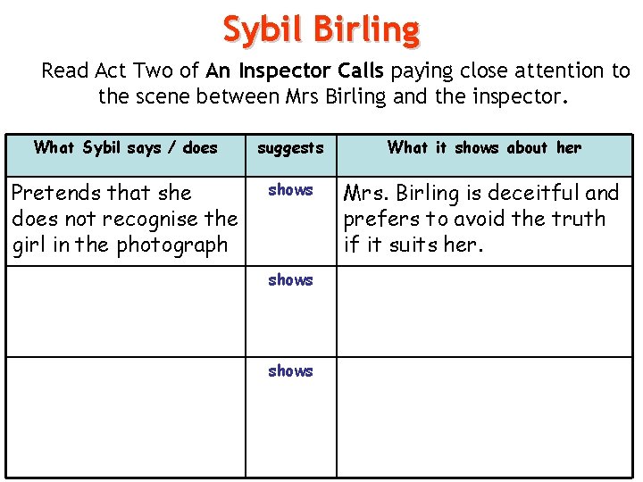 Sybil Birling Read Act Two of An Inspector Calls paying close attention to the