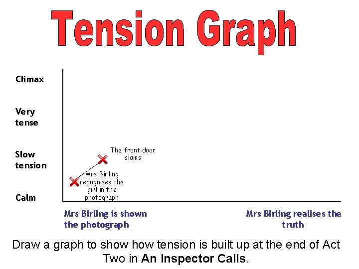 Climax Very tense Slow tension Calm The front door slams Mrs Birling recognises the