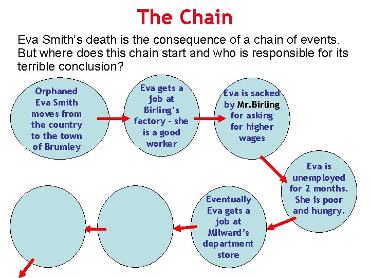 The Chain Eva Smith’s death is the consequence of a chain of events. But