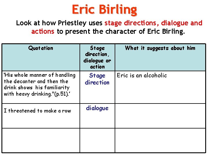 Eric Birling Look at how Priestley uses stage directions, dialogue and actions to present