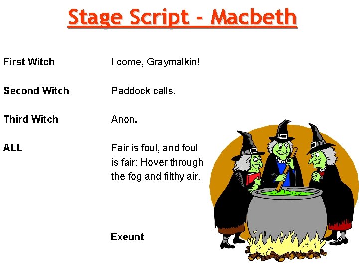 Stage Script - Macbeth First Witch I come, Graymalkin! Second Witch Paddock calls. Third