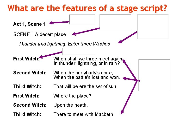 What are the features of a stage script? Act 1, Scene 1 SCENE I.