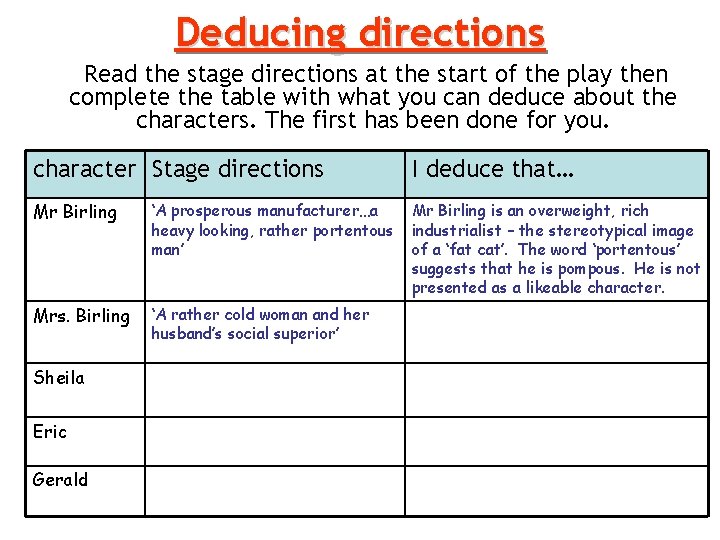 Deducing directions Read the stage directions at the start of the play then complete