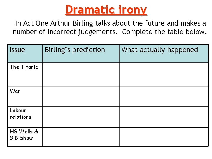 Dramatic irony In Act One Arthur Birling talks about the future and makes a