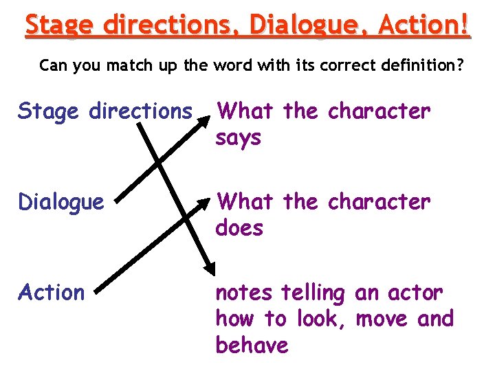 Stage directions, Dialogue, Action! Can you match up the word with its correct definition?