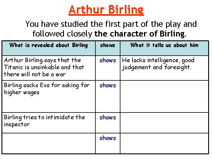 Arthur Birling You have studied the first part of the play and followed closely